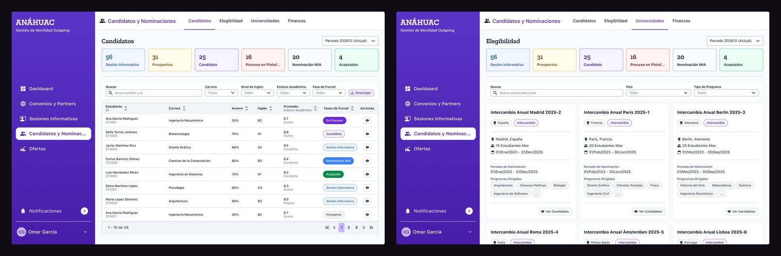 Admin portal — Candidates and Universities management
